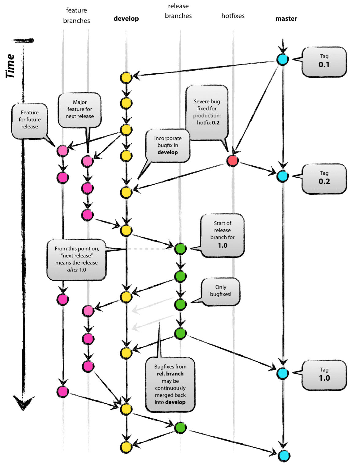 git-model@2x